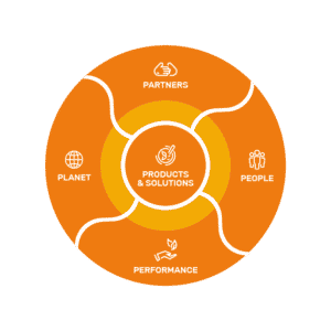 Sustainability visual transparant 2021 WEB